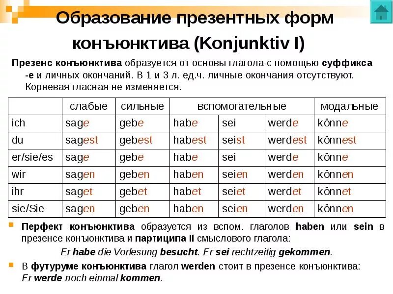 Сильные и слабые глаголы в немецком