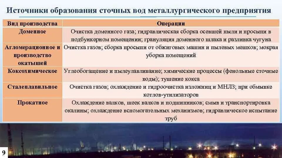 Выксунский металлургический завод лпк. Сточных водах металлургического предприятия. Сточных водах металлургического предприятия. Выксунский металлургический завод лпк. Город карабаш завод.