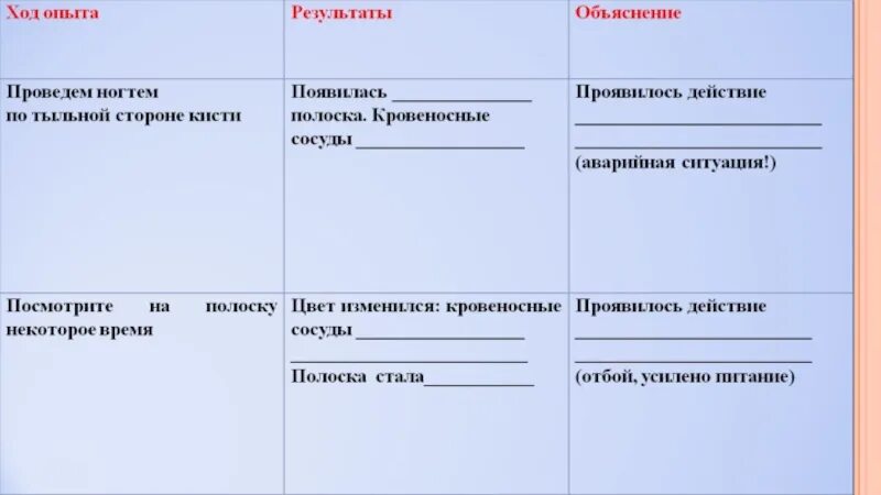 Практическая работа штриховое раздражение. Практическая работа штриховое раздражение кожи. лабораторная работа по биологии штриховое раздражение кожи. практическая работа штриховое раздражение кожи по биологии 8. опыт штриховое раздражение кожи.