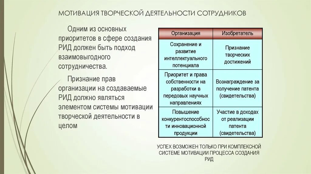 Статус творческого работника. Мотивация творческой деятельности. Методы мотивации творчества. Мотивация творческой деятельности персонала. Мотивация в творческой активности.