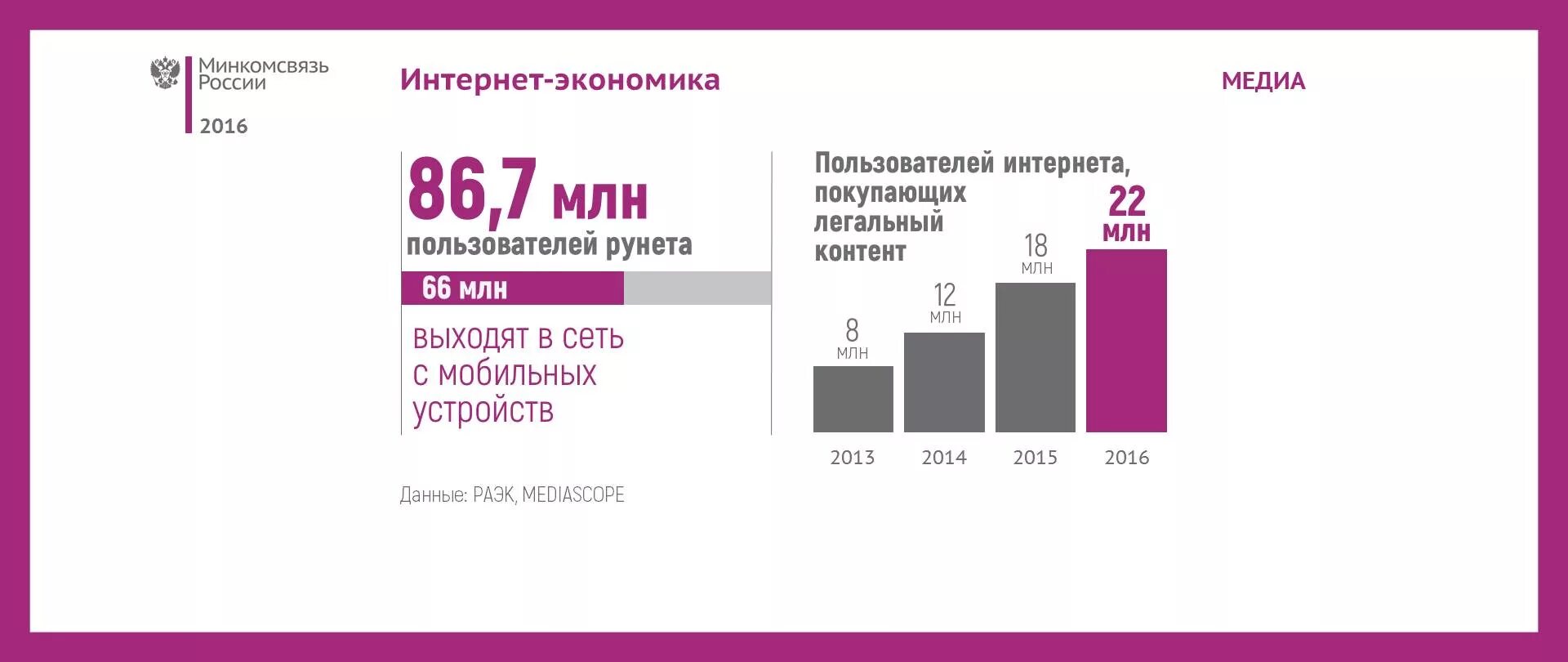 Сколько пользователей в россии. Российский сегмент интернета. Пользователи интернета в России. Количество пользователей рунета. Статистика пользователей интернета 2016 Россия.