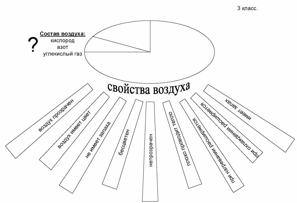 Воздух 3 93. Карточки свойства воздуха. состав воздуха 2 класс. состав воздуха задания. свойства воздуха задание.