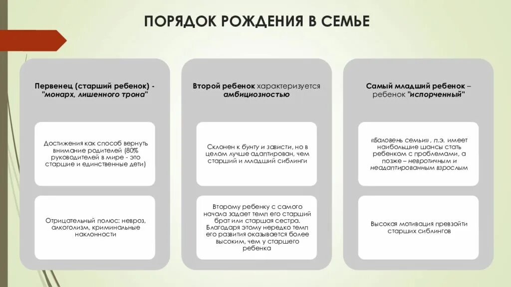 Связь порядка рождения и личности человека. Теория порядка рождения. Порядок рождения детей по адлеру. Порядок рождения в семье. Порядок рождения в семье.