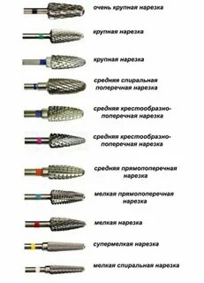 Фрезы для новичка