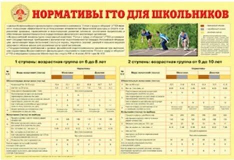 Норматив гто бег на 100 м