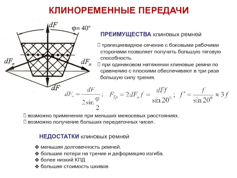 Достоинства и недостатки ременная