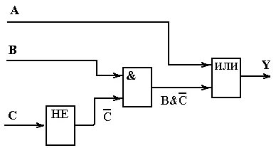 F avb c. F=(A&BVC) схема. F AVB C V B логическую схему. F ¬AVB&C логическая схема. A BVC логическая схема.