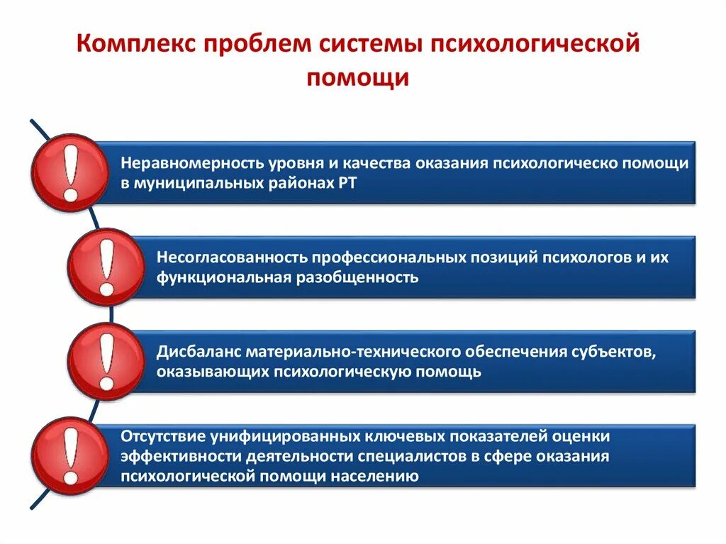 Позиция консультанта при оказании кризисной помощи. Проблемы оказания психологической помощи. Оказание психологической поддержки. Принципы психологической поддержки. Методы психологической помощи пациентам.