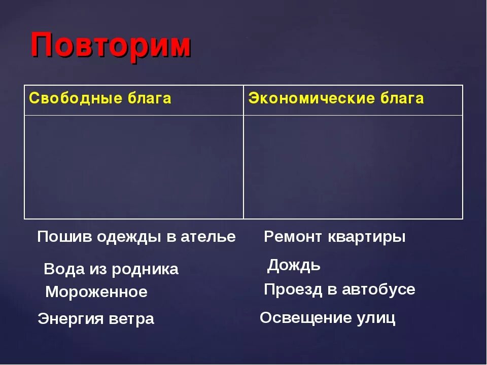 Жизненные блага таблица обществознание. Свободные и экономические блага. Свободные блага и экономические блага таблица. Таблица свободные блага и экономические блага 8 класс. Свободные блага и экономические блага таблица Обществознание.