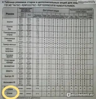 Время стирки машины lg