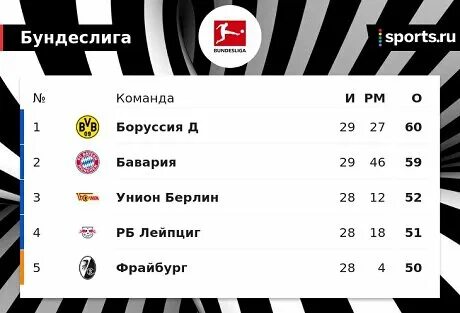 Бавария таблица