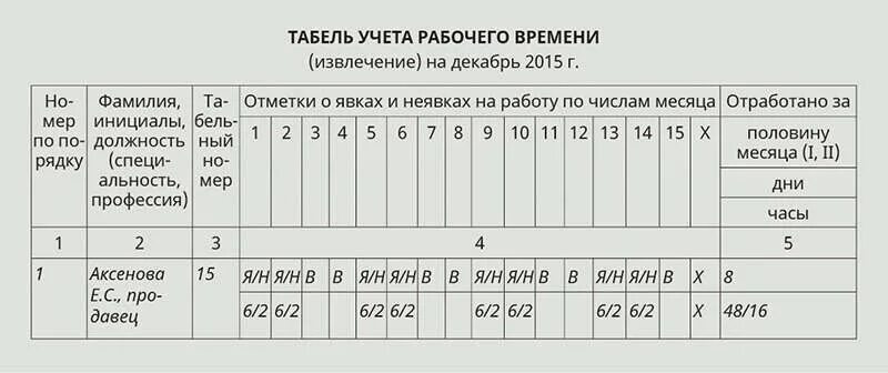 Табель уволен. Табель учета рабочего времени. Увольненп6м в табеле учета. Увольнение в табеле учета рабочего времени. Уволенный в табеле учета рабочего времени.