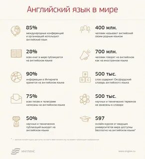 Сколько друзей на английском