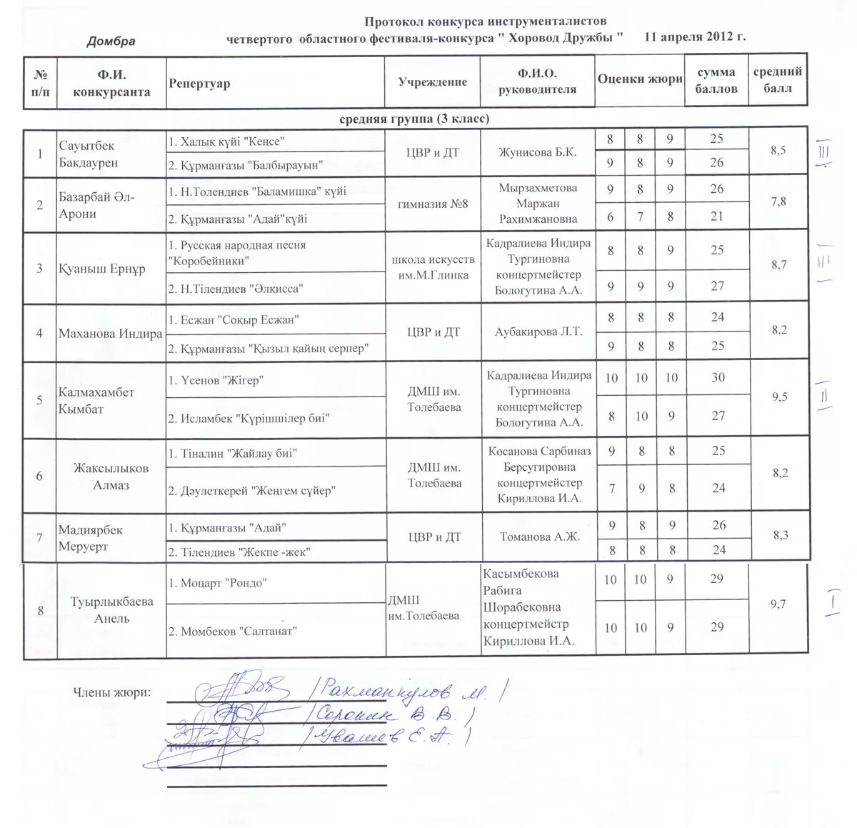 Форма протокола конкурса. Протокол конкурса. Протокол по конкурсу. Итоговый протокол конкурса. Протокол конкурса образец.