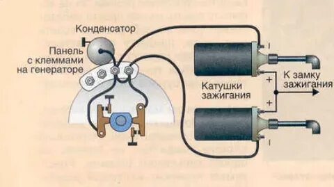 Какая бабина