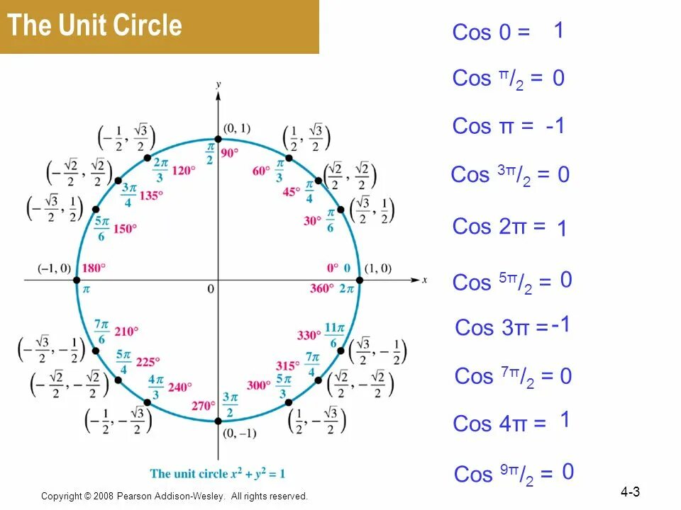 Π 2 2π. Синус 5π/6. Синус π/3. Cos 2π/3. Синус 3π/4.