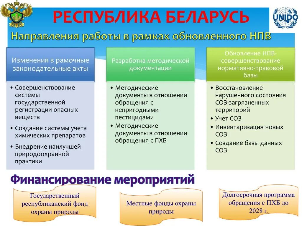 Система обращений программа. Система обращений программа