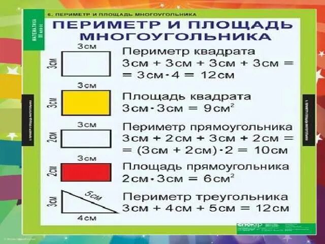 Как найти площадь и периметр 4 класс. Правило периметра и площади. Площадь и периметр прямоугольника 3 класс формула. Формулы периметра и площади 3 класс. Математика 3 класс периметр и площадь прямоугольника.