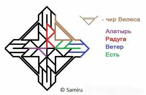 Став знания