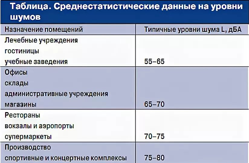 Мук 4.3 3722 21 контроль уровня шума. Мук 4.3 3722 21 контроль уровня шума