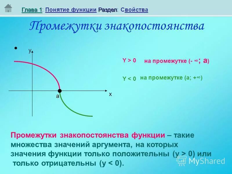 Область знакопостоянства функции