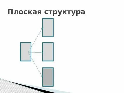 Плоское строение