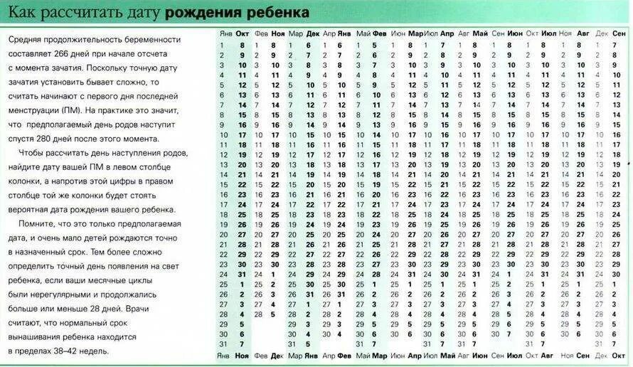 Определить точный срок. Подсчёт даты родов, срока беременности. дата зачатия по дате рождения ребенка калькулятор. таблица расчета родов. таблица расчета даты родов.