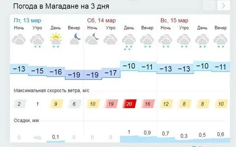Прогноз завтра магадан