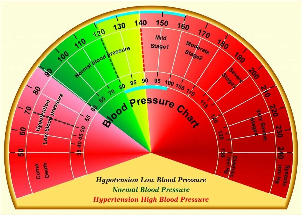 Make pressure