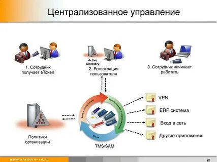 Централизованная система управления и мониторинга