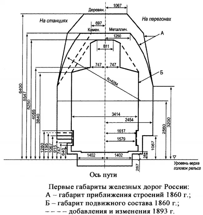 Габарит т