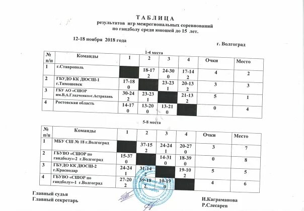Журнал быстрый центр гандбол. Соревнования по гандболу юноши 2005. рабочий план на год гандбол. шаблон для анонса соревнования по гандболу. чемпионы мира по гандболу среди женщин по годам таблица.