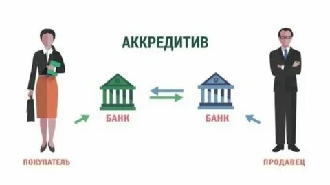 Аккредитивная форма оплаты