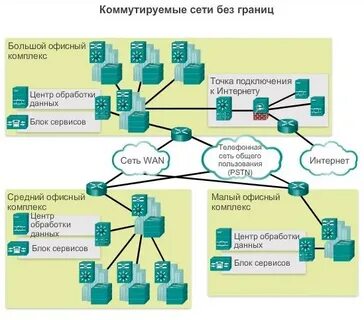 Сети 16