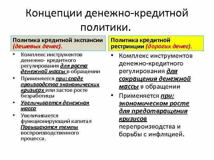 Методы проведения политики кредитной экспансии. Политика денежно-кредитных экспансии. Денежная экспансия и кредитная рестрикция. Экспансионистская денежная политика. Кредитно денежную политику проводит центральный банк