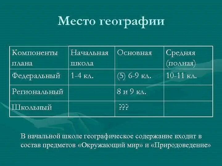 Содержание географии. Содержание географии