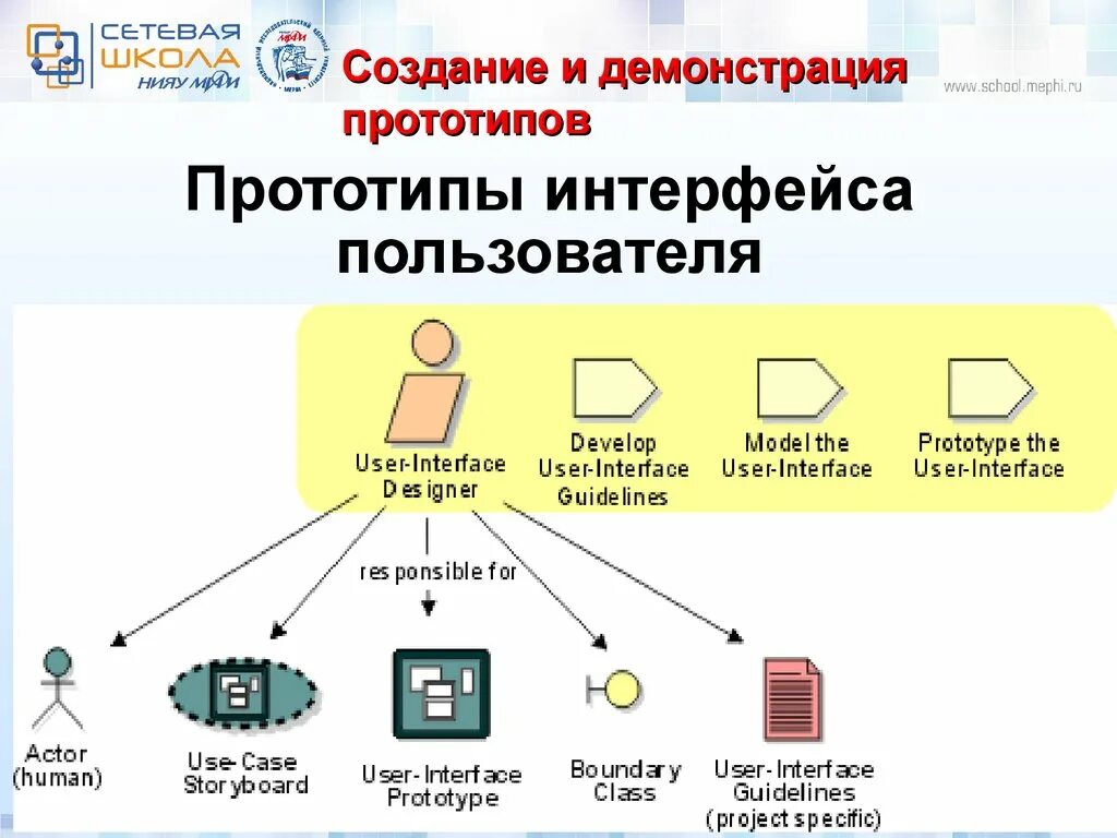 Информационный прототип. Модель пользовательского интерфейса. Разработка прототипа пользовательского интерфейса. Модель пользовательского интерфейса ИС. Прототип интерфейса информационной системы.