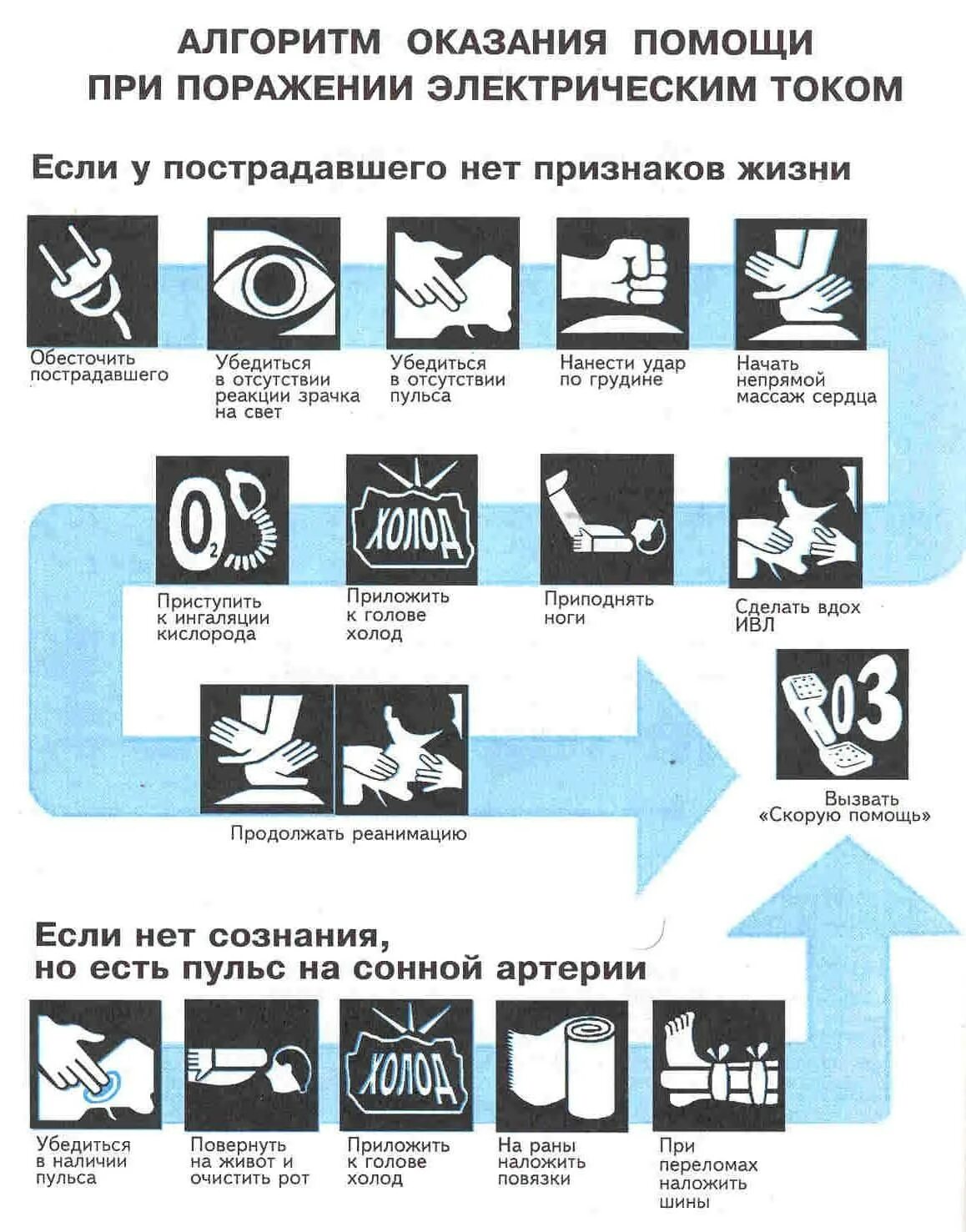 Порядок оказания первой помощи при поражении электрическим током. Памятка по оказанию первой помощи при поражении электрическим током. Первая помощь при поражении электрическим током алгоритм действий. Алгоритм оказания первой помощи при поражении электрическим током.