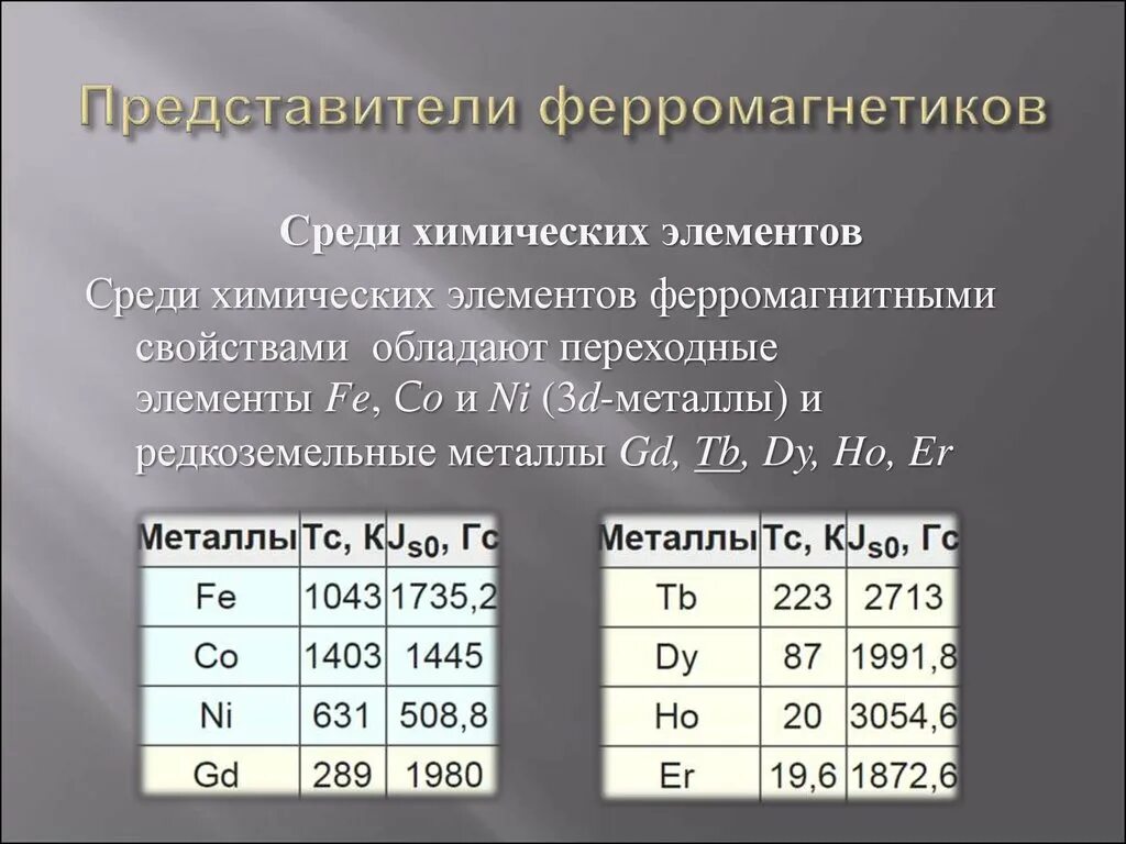 Ферромагнетики материалы таблица. Материалы характеристики ферромагнетики парамагнетики диамагнетики. Проницаемость ферромагнетиков. Диамагнетики парамагнетики ферромагнетики таблица. Таблица ферромагнетиков.