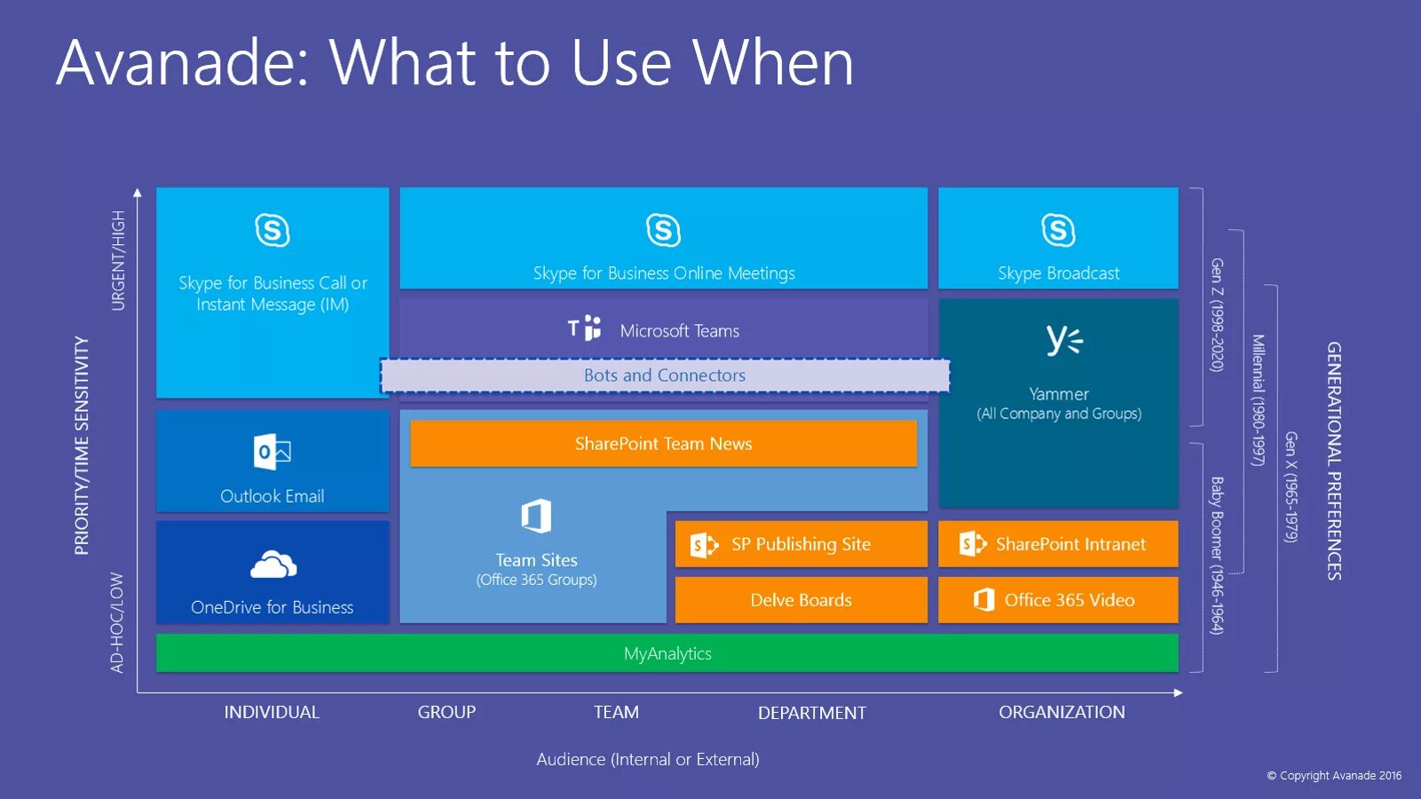 Привязка microsoft. Microsoft 365 Teams. Office 365 update. SHAREPOINT 365.