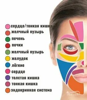 Карта лица
