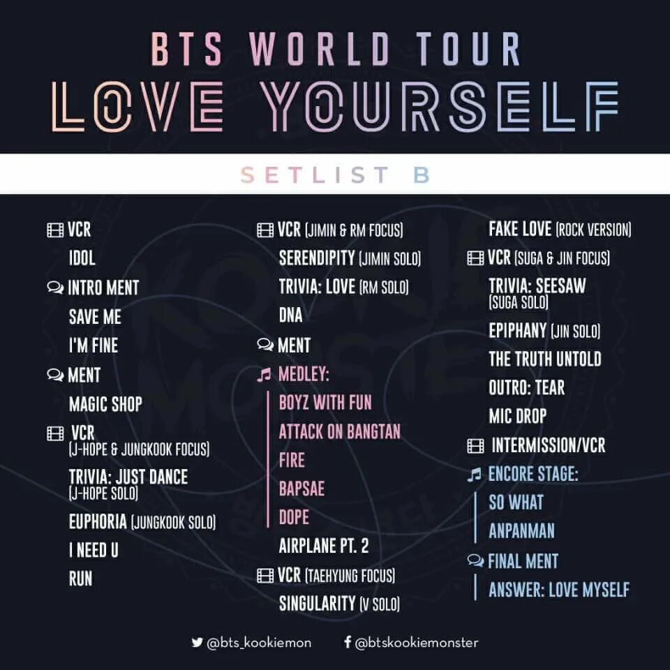 Мировой тур БТС. Тур БТС Love yourself. Альбомы БТС названия. БТС Love yourself концерт. Bts love yourself tour