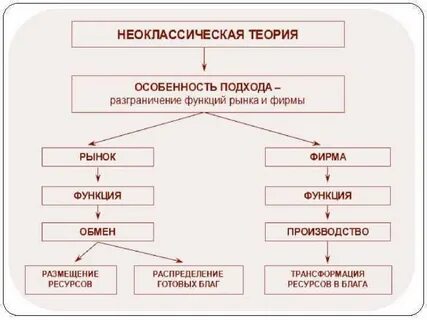 Теория делового предприятия