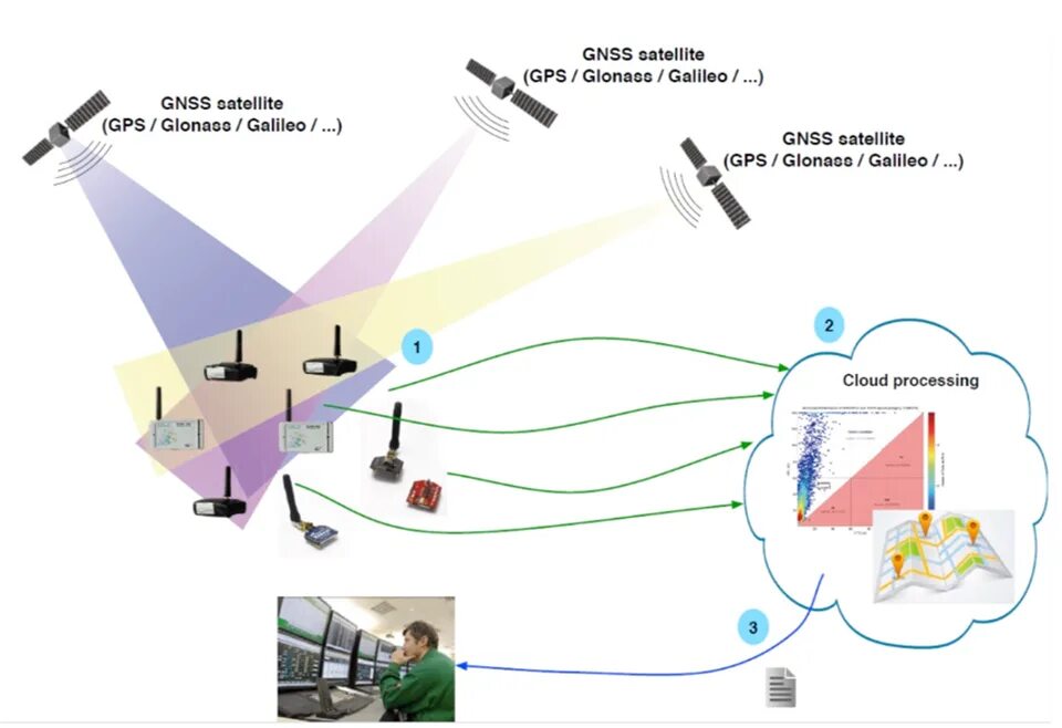 Синхронизация времени по gps