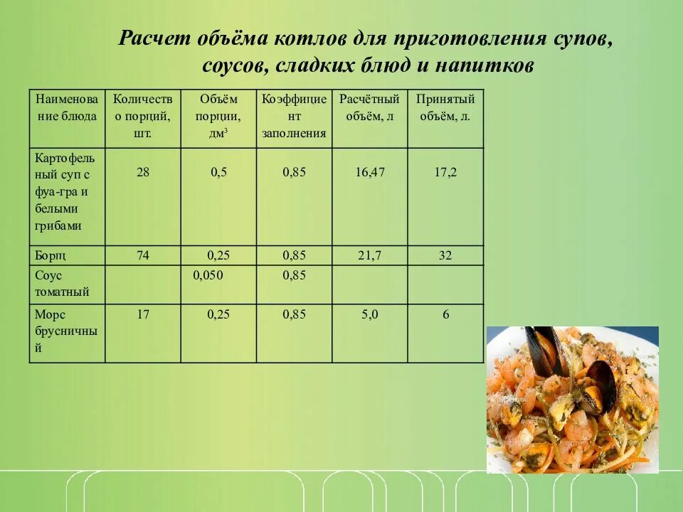 Расчет сырья для приготовления. Расчет сырья для приготовления блюд. Расчет количества порций блюд. Рассчитать количество сырья для приготовления порций.