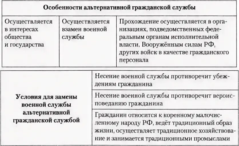 Альтернативная служба рф план