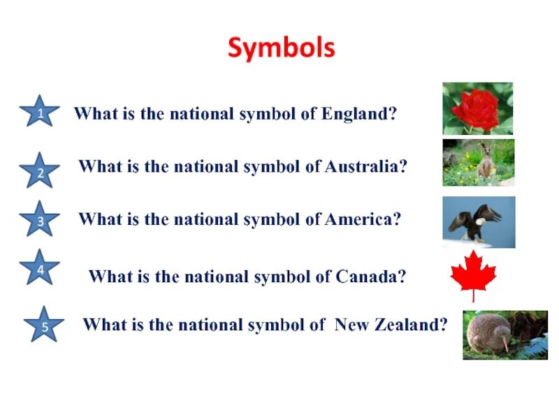 Symbols of English speaking Countries. Символы англоязычных стран. National symbols English speaking Countries. Топик на английском English speaking Countries. Топик страны