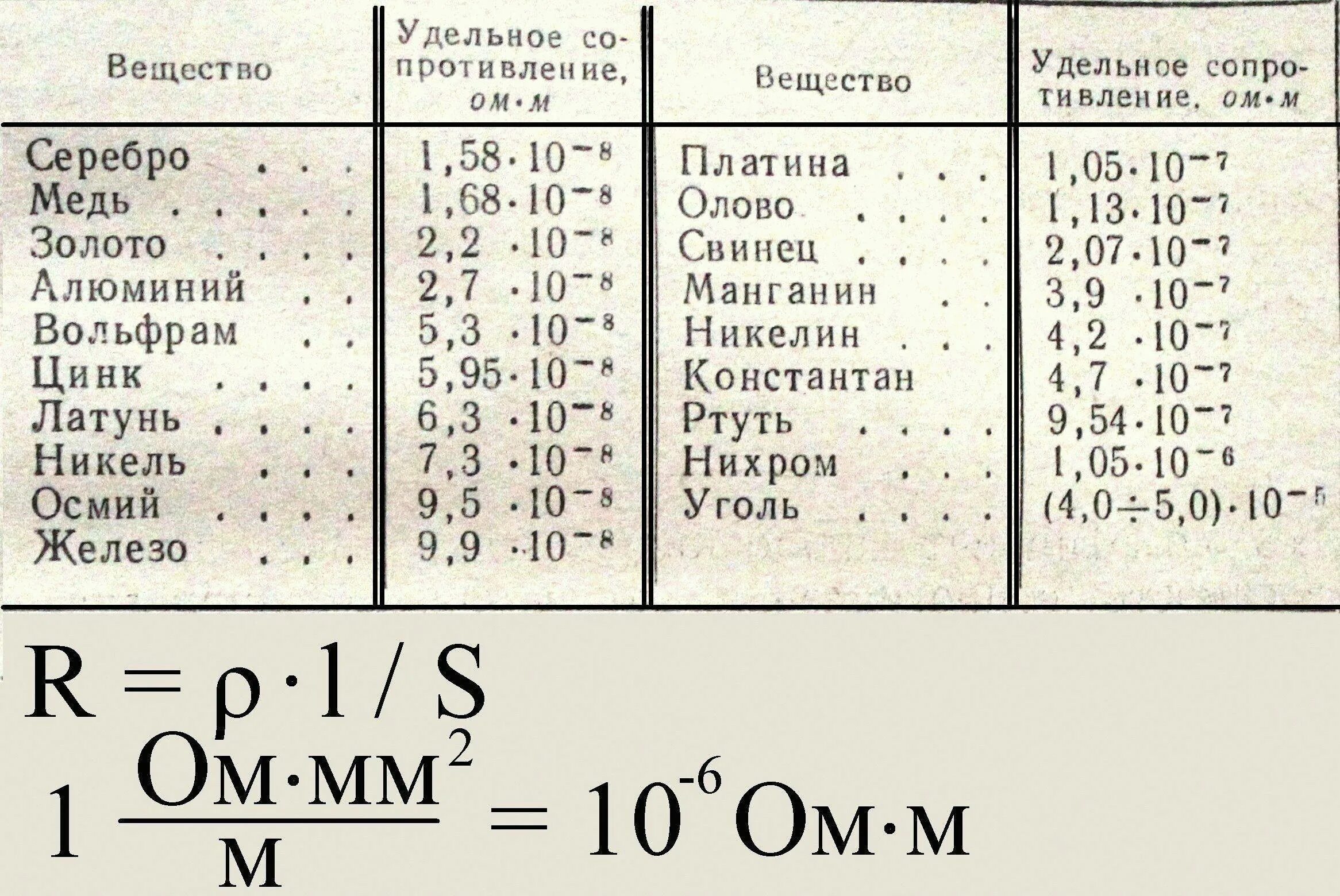 Сопротивление алюминия при 0. Удельное сопротивление алюминия ом м. Удельное электрическое сопротивление проволоки. Удельное электрическое сопротивление медной проволоки. Удельное сопротивление проводника никелина.