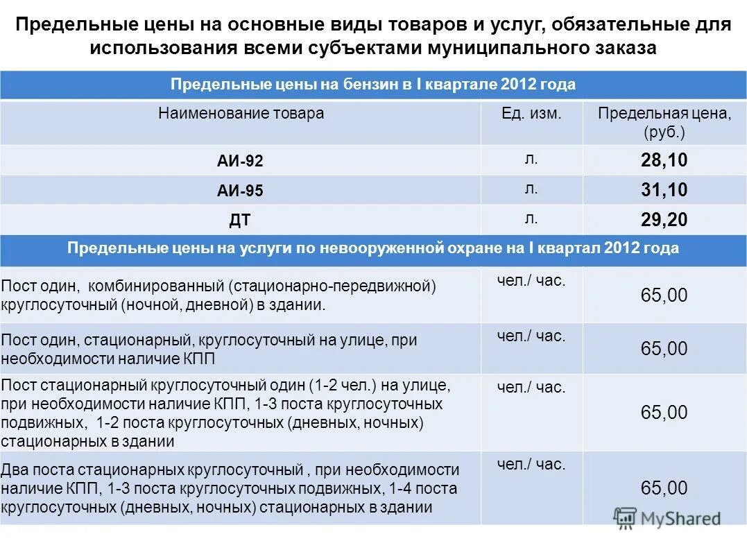 Предельная стоимость потребительских кредитов