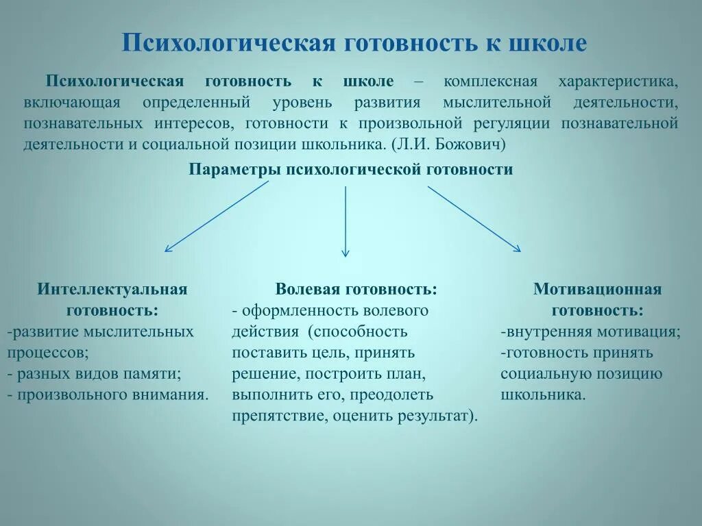 Готовность к школе это комплексная характеристика. Психологическая готовность к школе. Предпосылки развития учебной деятельности у дошкольников. Уровень развития мыслительной деятельности. Уровня мыслительной деятельности